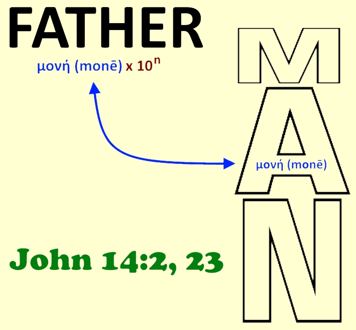 John 14:1-3 – Rapture or Indwelling Holy Spirit?